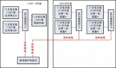探討配電網居民客戶端低電壓治理方案