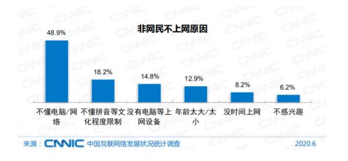 被掃碼支配的中老年人 沒有“不會”的權(quán)利
