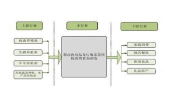 2016-2022年熟鹵制品市場深度解析 發(fā)展現(xiàn)狀、趨勢預(yù)判與戰(zhàn)略咨詢建議
