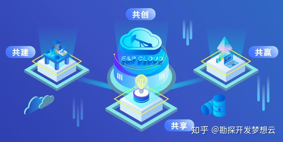 夢想云油田專業(yè)軟件SocketExplorer3D 地震勘探開發(fā)數(shù)據(jù)的三維與四維網(wǎng)絡(luò)運(yùn)營
